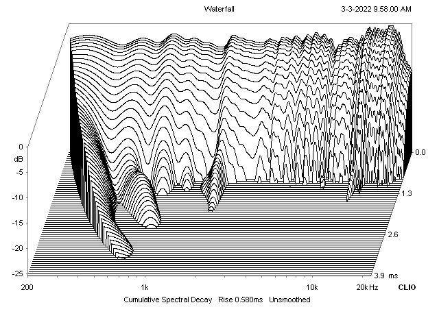 Lgk 2 0 Pair Gr Research