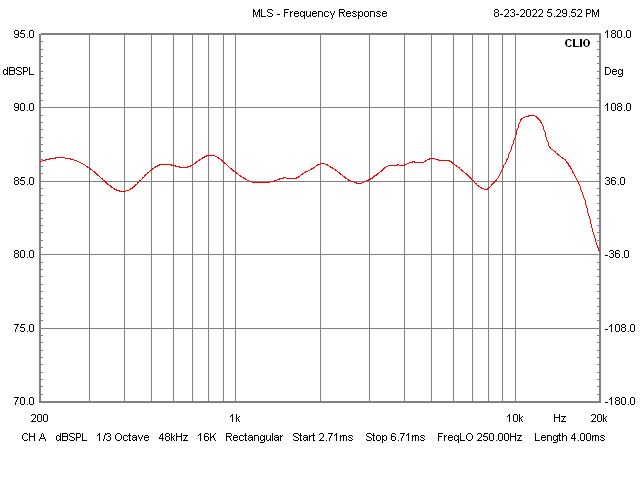Lgk 2 1 Kit Pair Gr Research