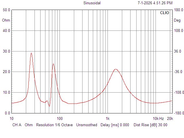 impedance